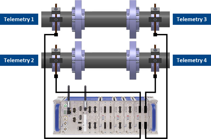 Four telemetry systems combined on one receiver unit