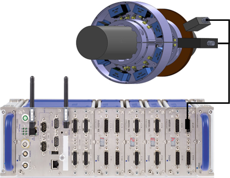 Telemetry modules close to sensors for wireless signal transmission