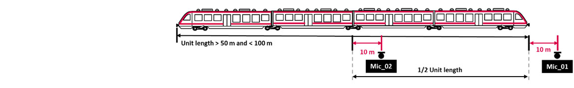 Position of the second measuring microphone