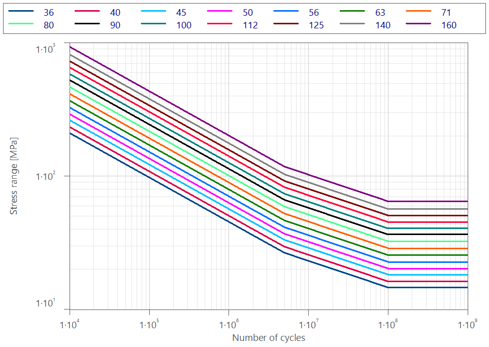 FAMOS: Example_SN_Curves