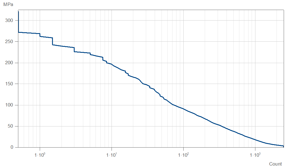 FAMOS: Range_Pair_Signal
