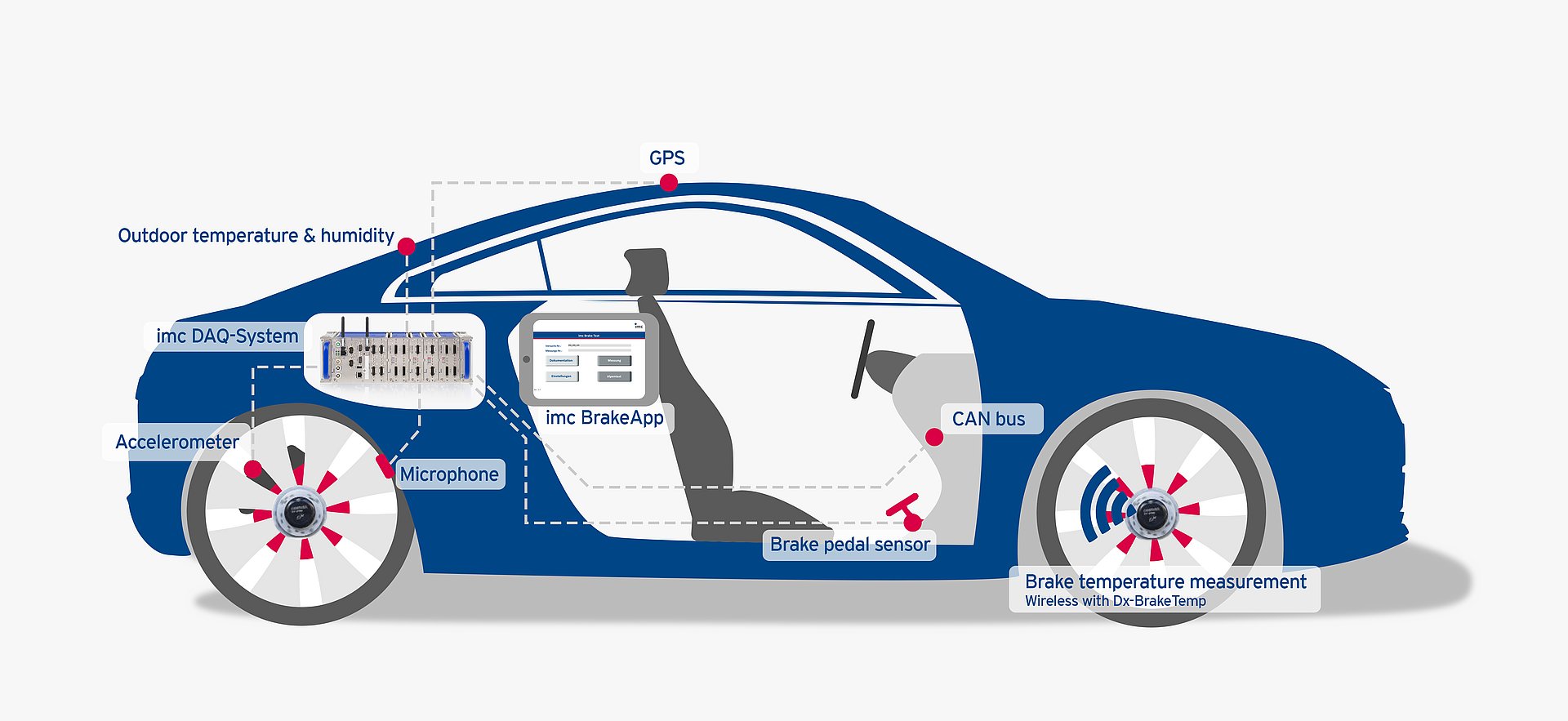imcBRAKEApp Brake Test System for vehicle brakes