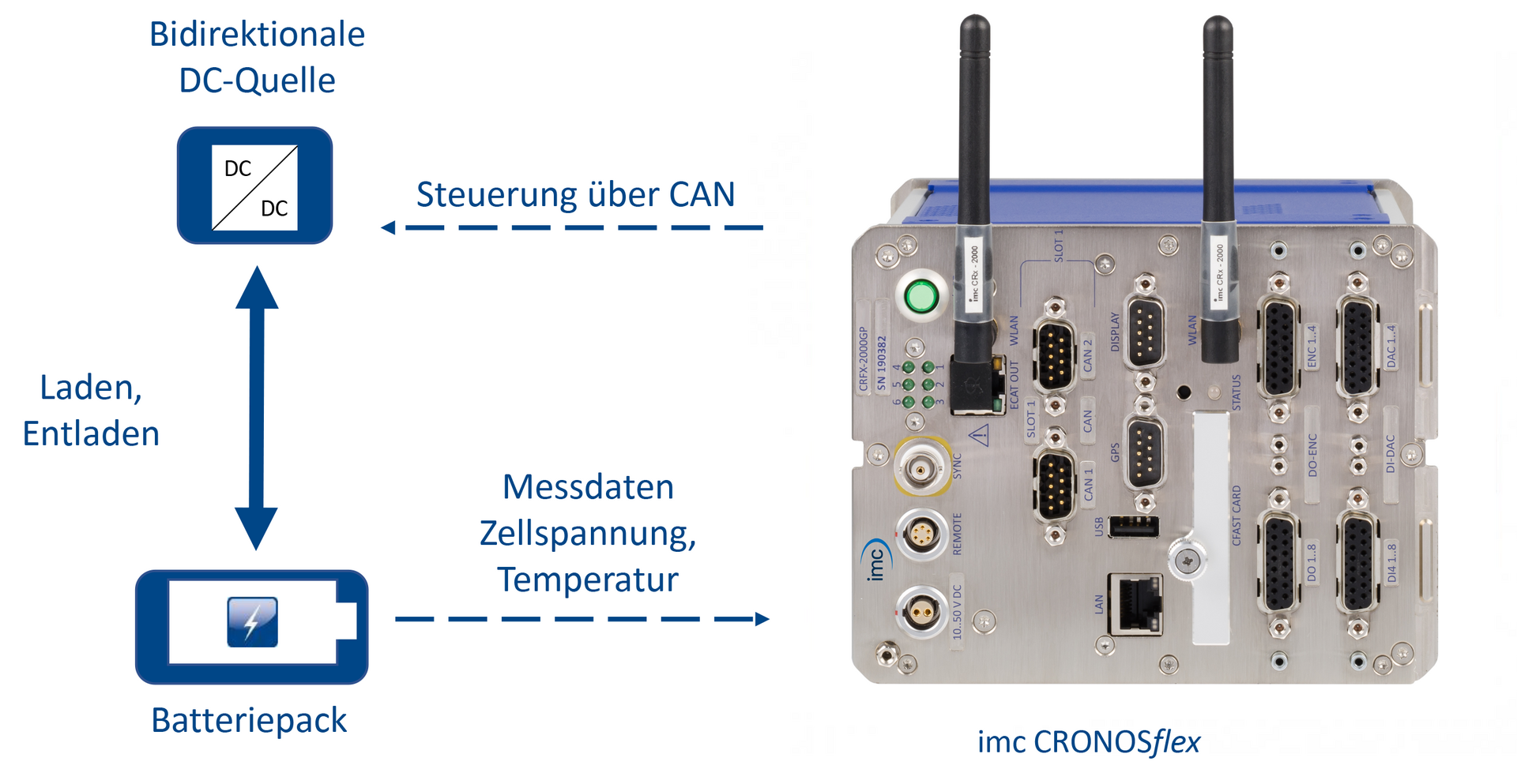 Schematic structure of the measuring rack